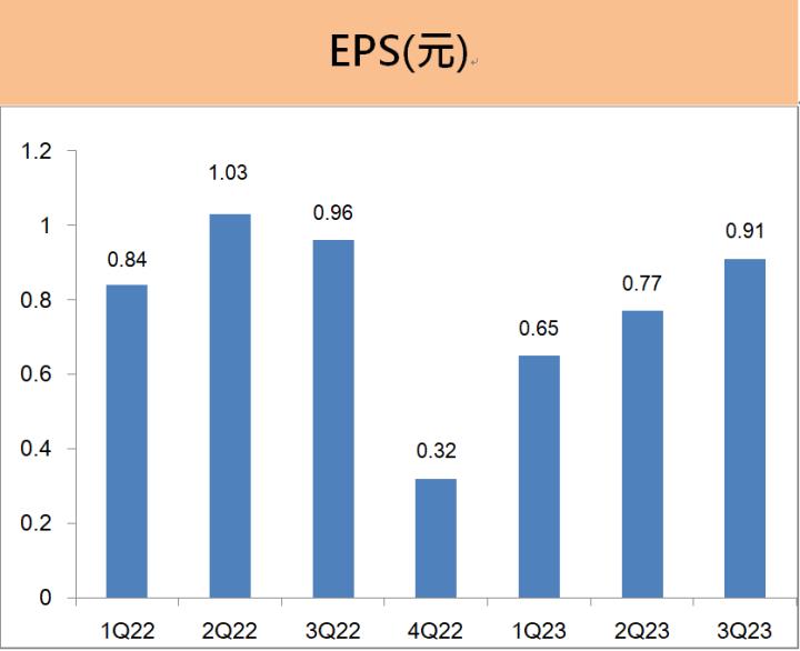 永信(3705) 元月營收大增，老牌龍頭藥廠成長動能拚「這三項」!