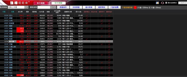 03/06強棒旺旺來交易回顧|新日興(3376)多方爆量突破