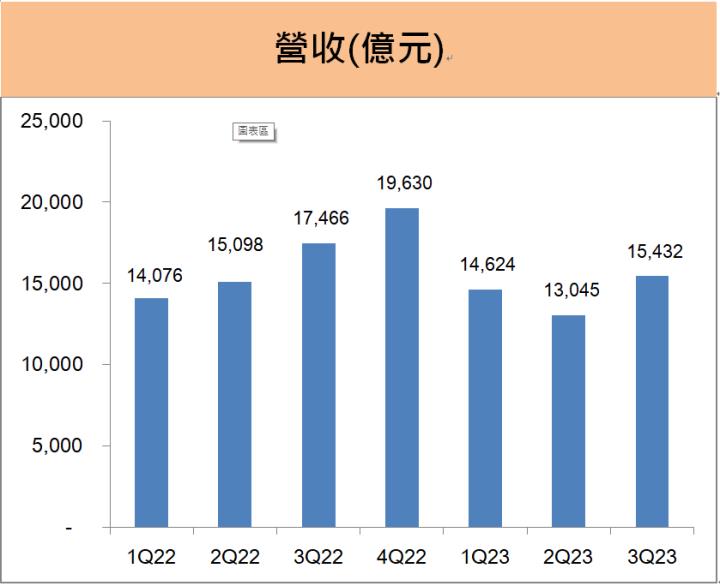 鴻海(2317) 搶攻AI伺服器的龐大商機，2024年股利政策可能是?