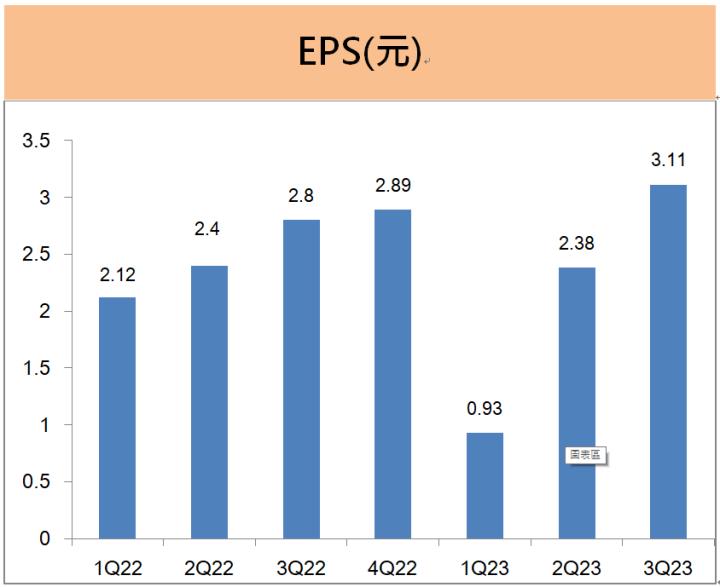 鴻海(2317) 搶攻AI伺服器的龐大商機，2024年股利政策可能是?