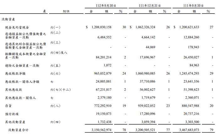鴻海(2317) 搶攻AI伺服器的龐大商機，2024年股利政策可能是?