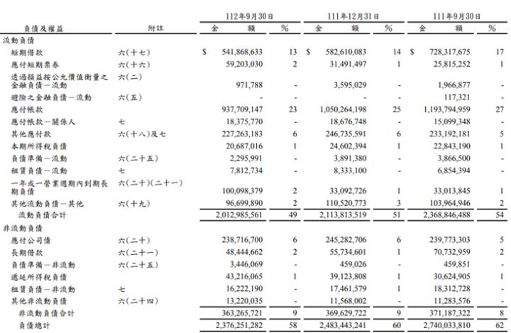 鴻海(2317) 搶攻AI伺服器的龐大商機，2024年股利政策可能是?