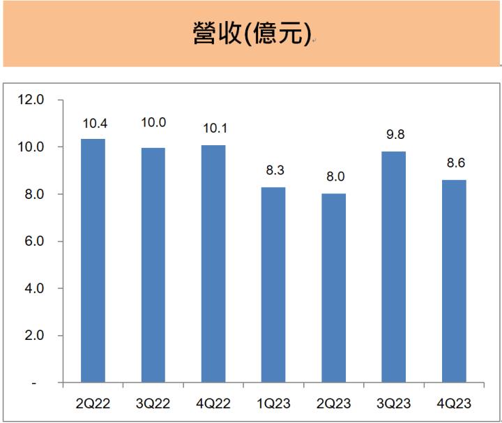 元大期(6023)將配息5元新高，殖利率高達7％！2024年展望如何？投資人必看！