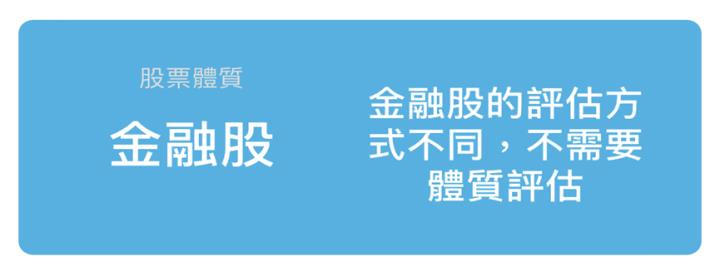 元大期(6023)將配息5元新高，殖利率高達7％！2024年展望如何？投資人必看！