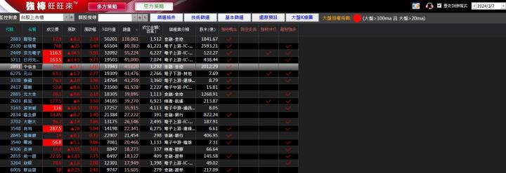 03/13強棒旺旺來交易回顧|中信金(2891)多方突破創高