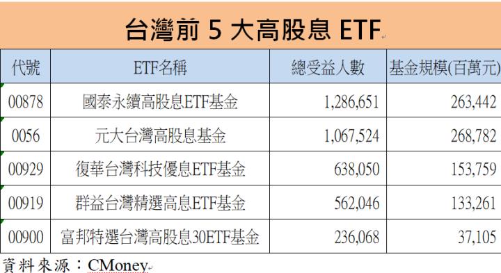 國泰永續高股息(00878)將於5月中除息，預期年化殖利率仍高達7％，這次除息能否複製前兩次轉強的表現?
