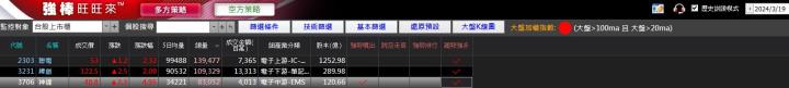 03/20強棒旺旺來交易回顧｜神達(3706)多方突破