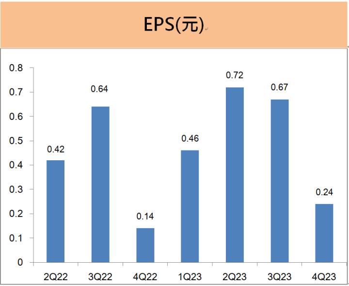 元大金(2885)將配息1.1元，殖利率近4％，受惠台股成交量擴增，2024年展望值得期待!