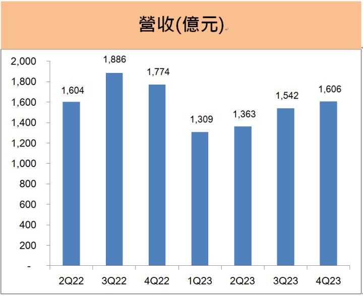 日月光投控(3711)在AI等新應用趨勢，已做好何種布局? 公司對2024年封測產業的看法如何? 