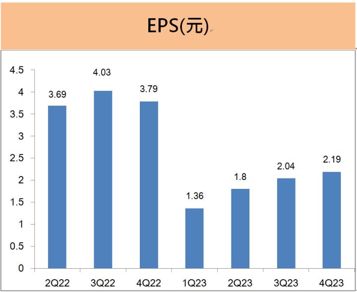 日月光投控(3711)在AI等新應用趨勢，已做好何種布局? 公司對2024年封測產業的看法如何? 