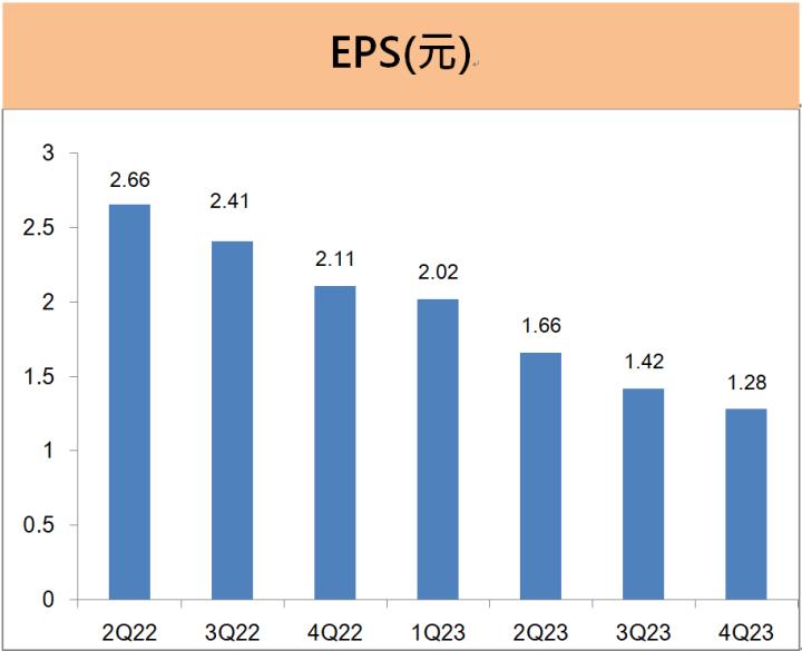 智原(3035)順利完成每股現增價310元的現增，成功募集37.2億元， 公司2024年有哪些新布局? 投資人必看! 