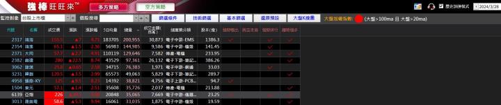 04/01強棒旺旺來交易回顧|亞翔(6139)多方轉強突破