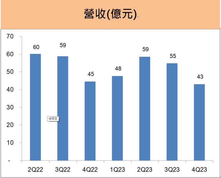 全國電(6281)去年EPS為5.13元，政府推出20億元節能家電補助，2024營運能否再創佳績?