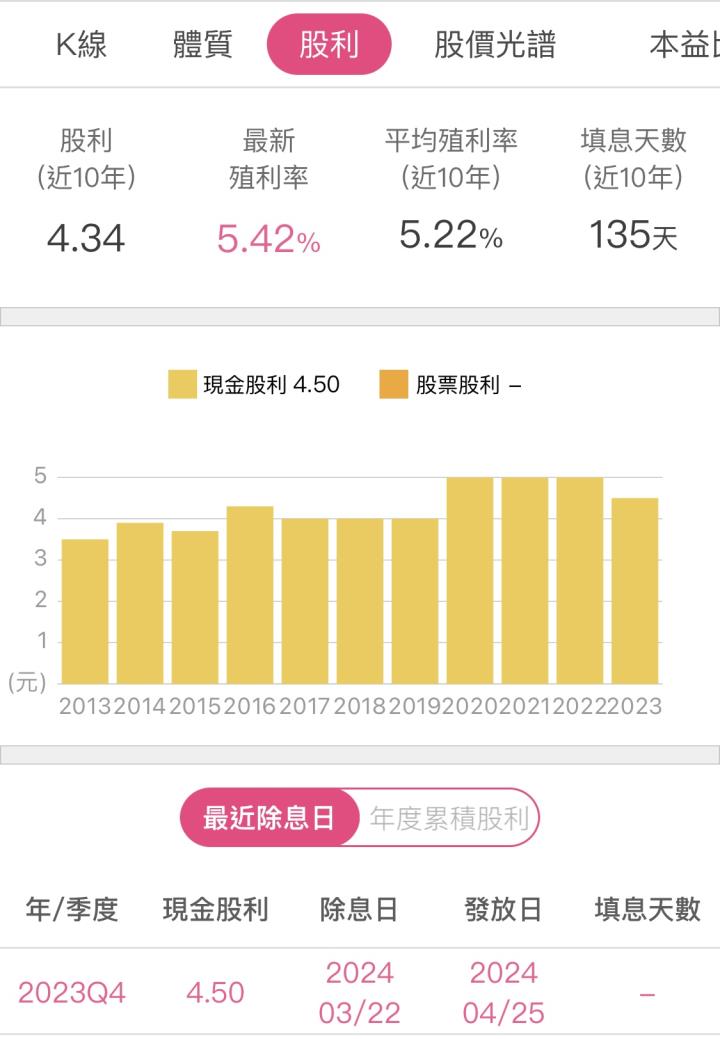 全國電(6281)去年EPS為5.13元，政府推出20億元節能家電補助，2024營運能否再創佳績?