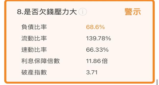 全國電(6281)去年EPS為5.13元，政府推出20億元節能家電補助，2024營運能否再創佳績?