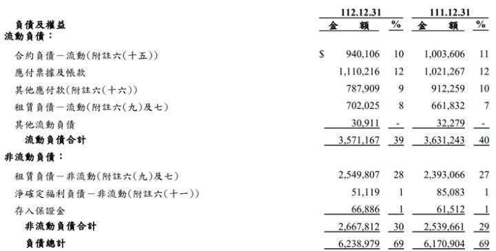 全國電(6281)去年EPS為5.13元，政府推出20億元節能家電補助，2024營運能否再創佳績?