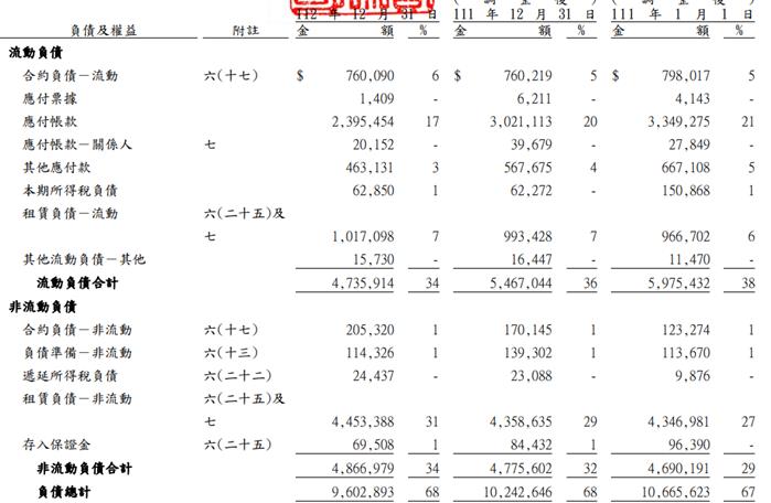 全國電(6281)去年EPS為5.13元，政府推出20億元節能家電補助，2024營運能否再創佳績?