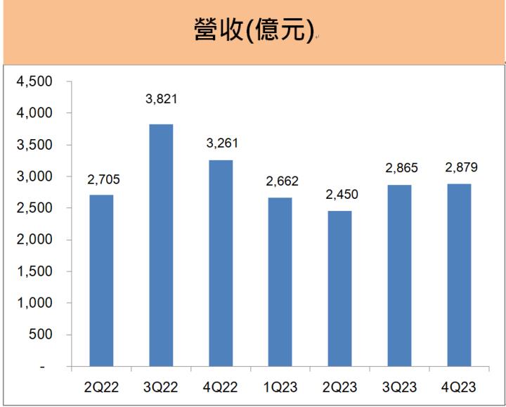 廣達(2382)的EPS大增37％，即將除息9元。看看這檔AI龍頭股2024年的新布局!