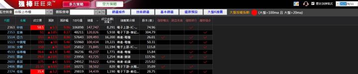04/12強棒旺旺來交易回顧｜中興電(1513)多方強勢突破