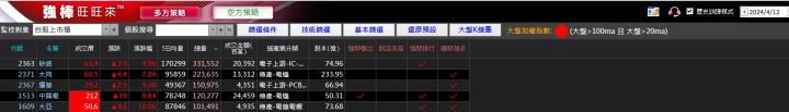 04/17強棒旺旺來交易回顧|大亞(1609)多方突破