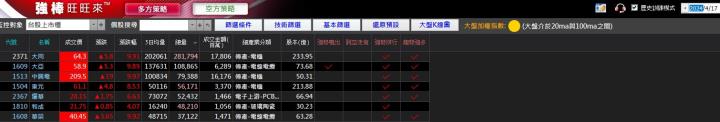04/18強棒旺旺來交易回顧|華榮(1608)多方轉強