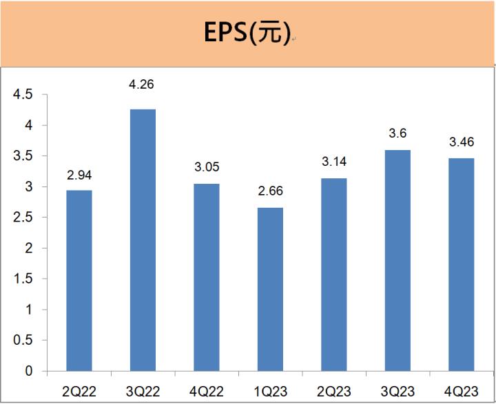 台達電(2308)獲利再創新高， 2024年的成長動能來自「這兩項」!  