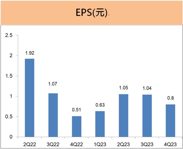 超豐(2441) 配息2.5元，股利殖利率4％。公司看好2024年業績將回升，成長動能來自這些商機!
