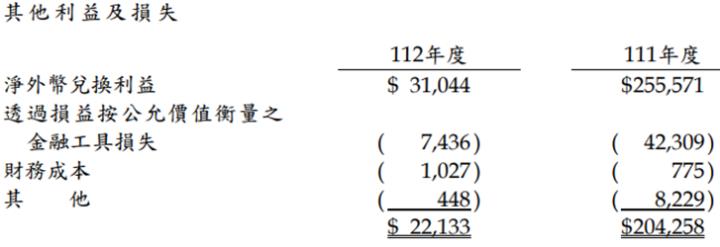 超豐(2441) 配息2.5元，股利殖利率4％。公司看好2024年業績將回升，成長動能來自這些商機!