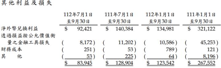 超豐(2441) 配息2.5元，股利殖利率4％。公司看好2024年業績將回升，成長動能來自這些商機!