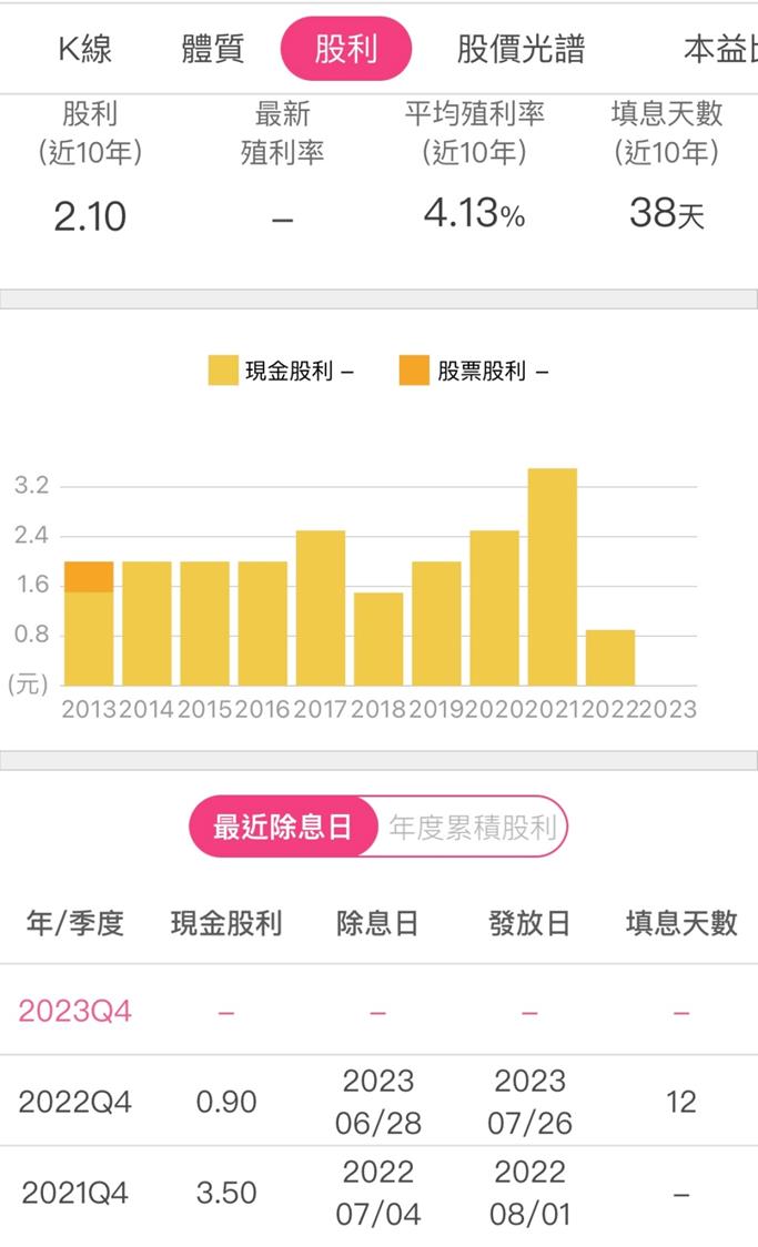 國泰金(2882)第一季獲利年增440％，重奪金控獲利王，現金股利有機會倍增至1.8元!