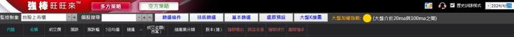 05/02強棒旺旺來交易回顧|三陽工業 (2206)放量轉強