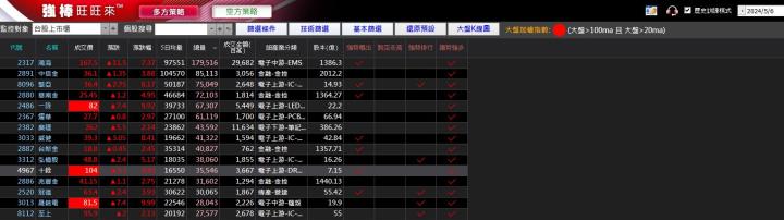 05/07強棒旺旺來交易回顧｜十銓 (4967)大漲轉強