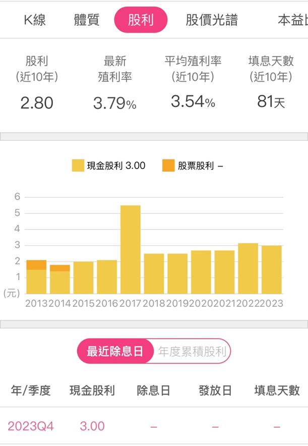 統一(1216)第一季 EPS創同期新高，殖利率近4％，2024年有那兩大成長動能!