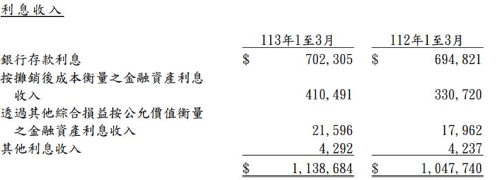 統一(1216)第一季 EPS創同期新高，殖利率近4％，2024年有那兩大成長動能!
