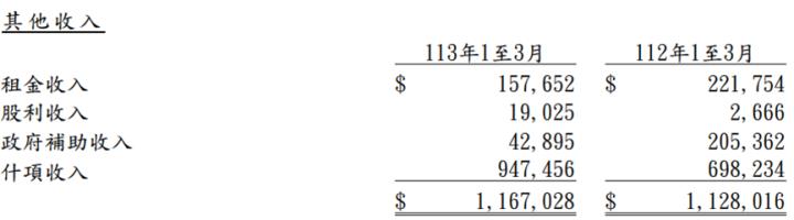 統一(1216)第一季 EPS創同期新高，殖利率近4％，2024年有那兩大成長動能!