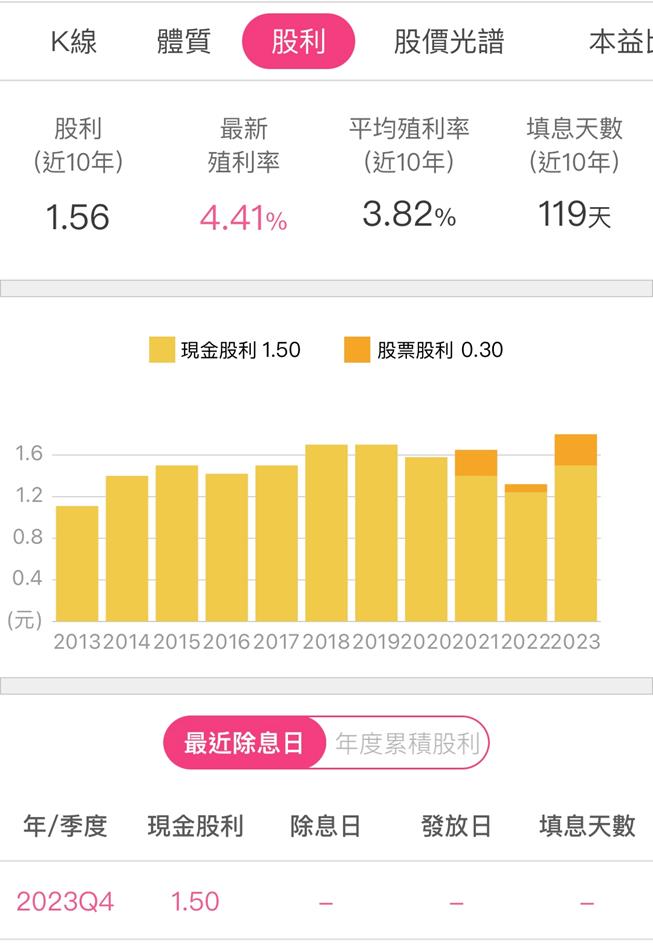 兆豐金(2886)去年EPS大增81％創新高，股息殖利率4.4％，2024年公司展望樂觀的原因為?