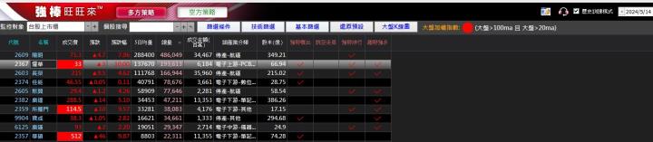 05/21強棒旺旺來交易回顧|燿華(2367)大漲突破