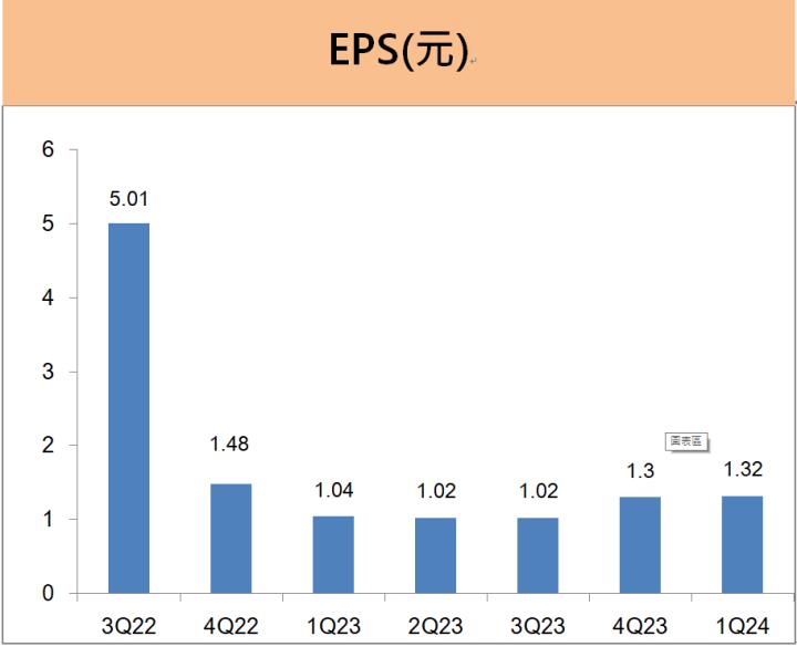 聯強(2347)第一季EPS年增27％，即將於6月除息3元，看看這檔亞太最大3C通路股的新布局!