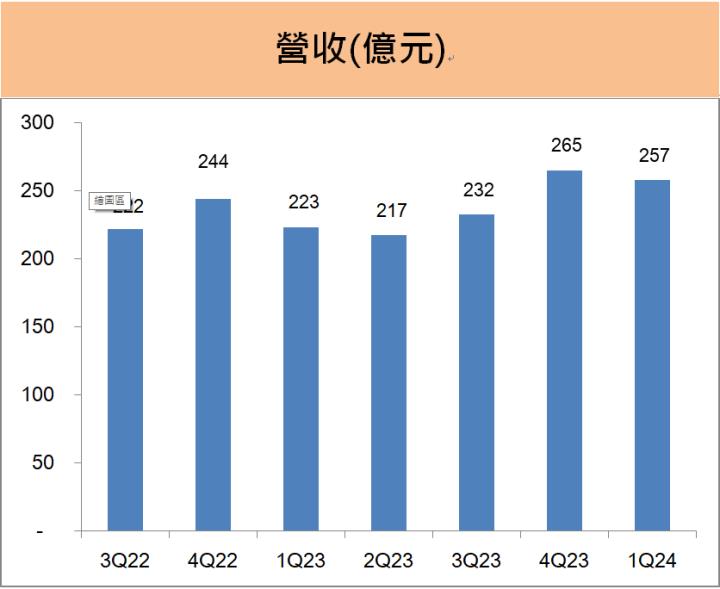 遠傳(4904)合併亞太電信，第一季獲利超越財測，股息殖利率近4％，新遠傳的亮點是...?