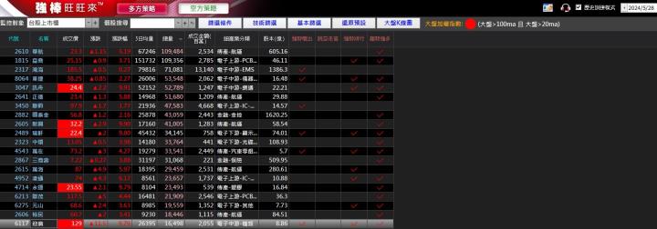 06/04強棒旺旺來交易回顧|迎廣(6117)漲停突破