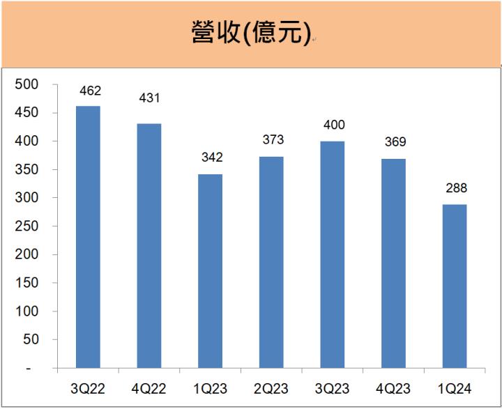 光寶科(2301) 新發表輝達GB200高效電源系統，在AI伺服器發展再傳捷報!