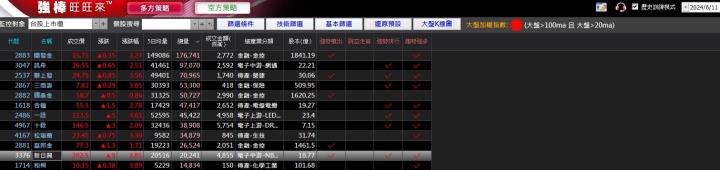 06/13強棒旺旺來交易回顧|新日興(3376)突破創高