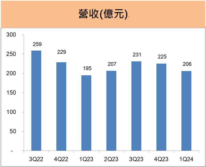 豐泰(9910) 前5月獲利大增5成，即將除息4.3元，巴黎奧運概念股利多有「這兩項」!