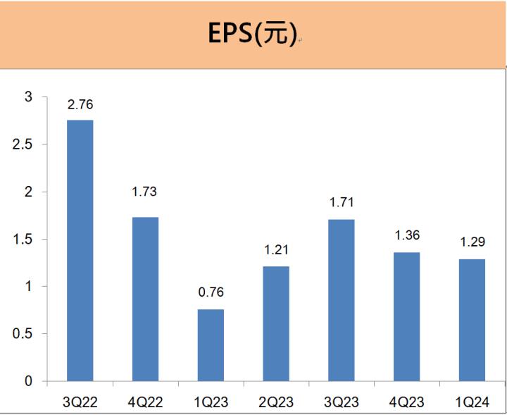 豐泰(9910) 前5月獲利大增5成，即將除息4.3元，巴黎奧運概念股利多有「這兩項」!