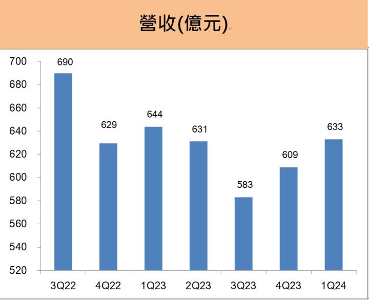 寶成(9904) EPS大增369％，即將除息1.1元，Nike、adidas兩大客戶加持奧運商機!