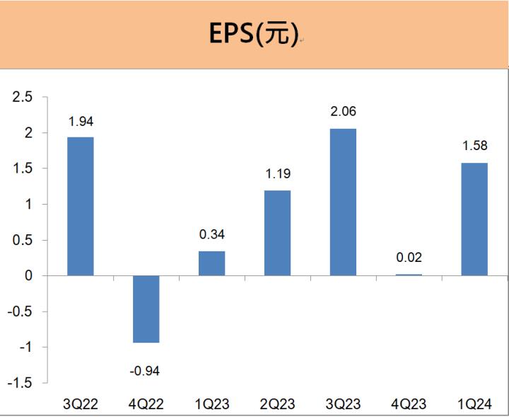 寶成(9904) EPS大增369％，即將除息1.1元，Nike、adidas兩大客戶加持奧運商機!