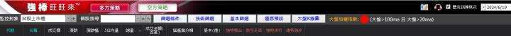 06/20強棒旺旺來交易回顧｜廣達(2382)爆量大漲