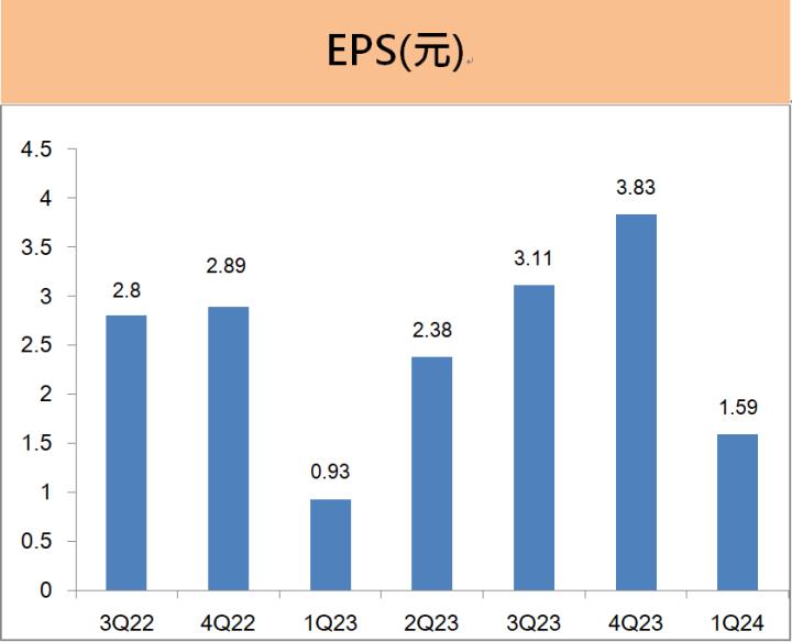 鴻海(2317) 搶攻AI伺服器龐大商機，將於下周除息5.4元。