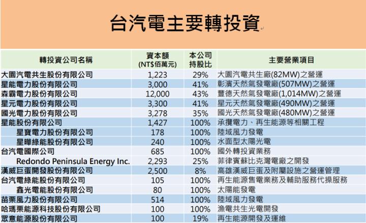 台汽電(8926)電力事業布局完整，搭上夏電綠能題材!