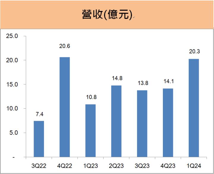 台汽電(8926)電力事業布局完整，搭上夏電綠能題材!